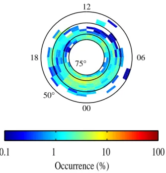 Fig. 1. Occurrence of ion energization versus MLT and INV. The locations of 50 ◦ , 60 ◦ , 70 ◦ , and 75 ◦ INV are indicated with solid lines.