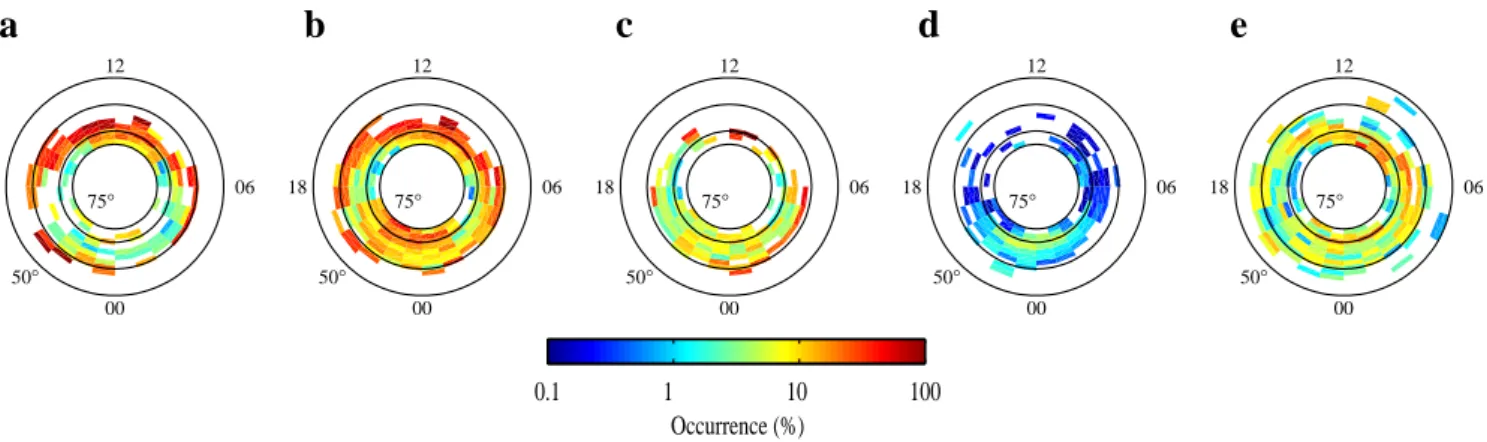 Fig. 4. Probabilities of detecting energized ions versus MLT and INV in the presence of (a) precipitating keV protons, (b) suprathermal electron bursts, (c) downward moving keV electrons, (d) low magnetic activity, K p &lt; 3 − , and (e) high magnetic acti