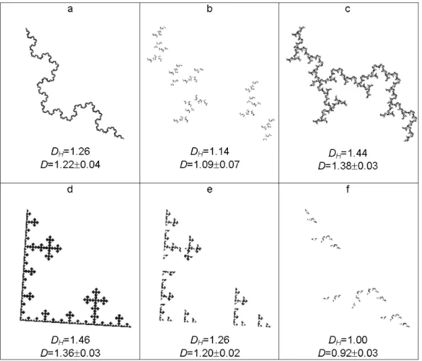 Fig. 4. Examples of the regular prefractal structures: D H – theoretical fractal dimension; D – box-counting dimension calculated by the image.