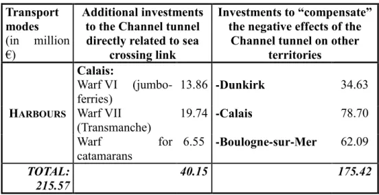 Table 5. Harbour investments (source: Région Nord-Pas-de-Calais*, DRE*, Coastal ICC* and PAD* (* data  obtained during meetings))