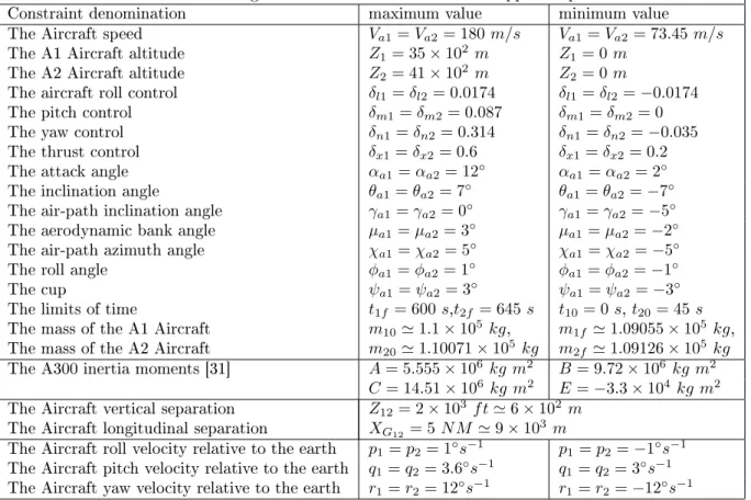 Table of limit digital values for the two-aircraft in approach phase