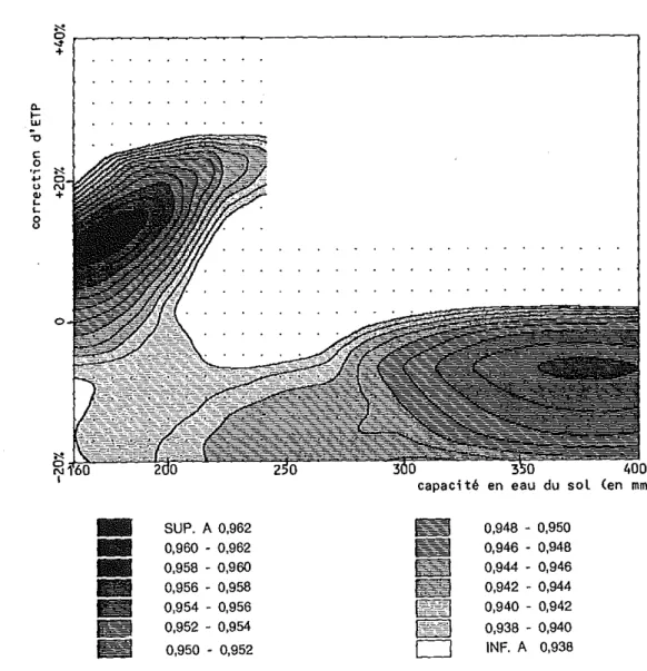 FiG. 5. - Piézomètre Senlis: variation dll coefficient d'ajustement en/onction de la copacité en eau du sol et de la correction d'ErP.