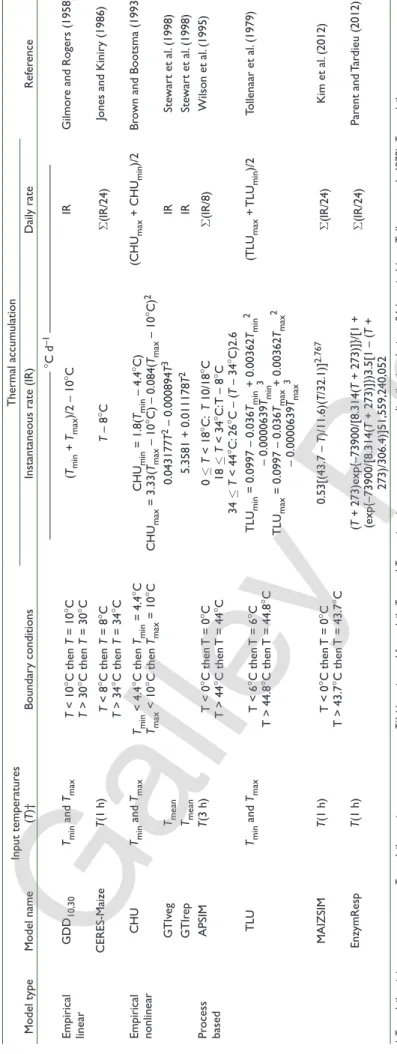 Table 1. Summary of thermal functions, input temperatures (daily), temperature boundary conditions, and instantaneous  and daily rates of thermal accumulation