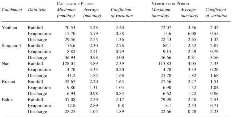 Table 2.  Statistical summary of the Data of the test catchments