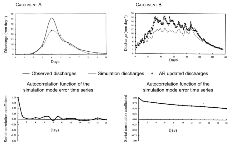 Fig. 2. Examples of AR error updating
