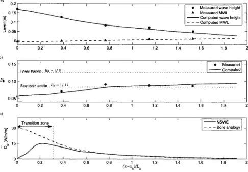 Figure  3.  Comparison  between  measured  and  computed  integral  wave  properties  for  Cox  (1995)  laboratory  measurements