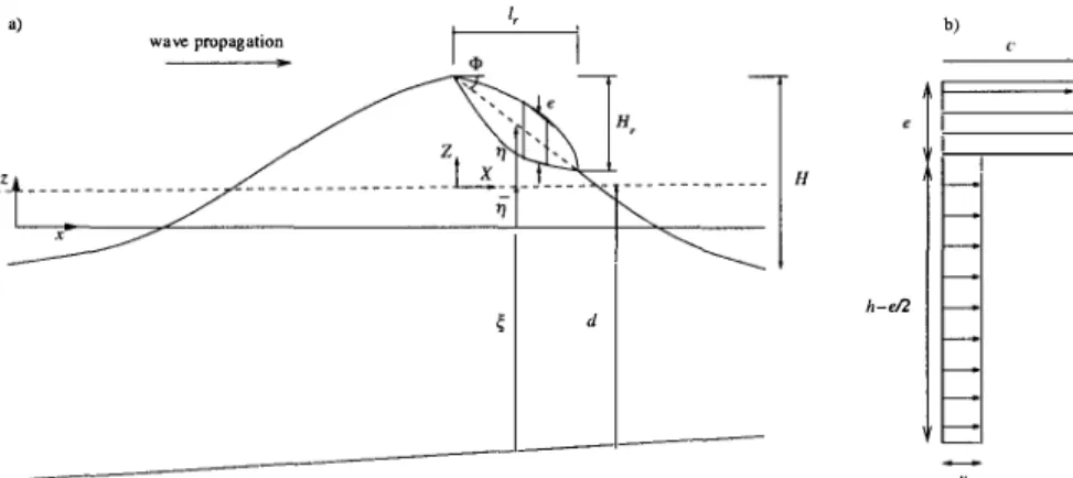 Figure  1.  Definition  sketch  for  the  breaking  roller.  a )  Variables,  b )  Assumed  velocity distribution