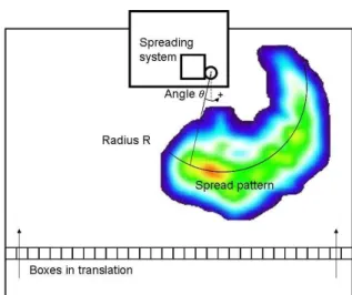 Figure 2: Diagram of the experimental system with CEMOB facilities and a spread pattern.