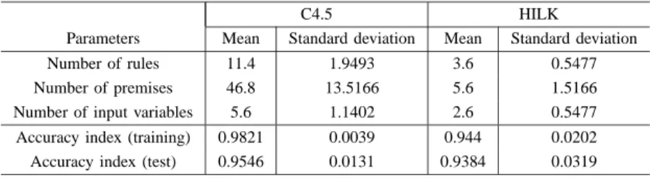TABLE II