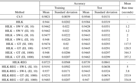 TABLE III