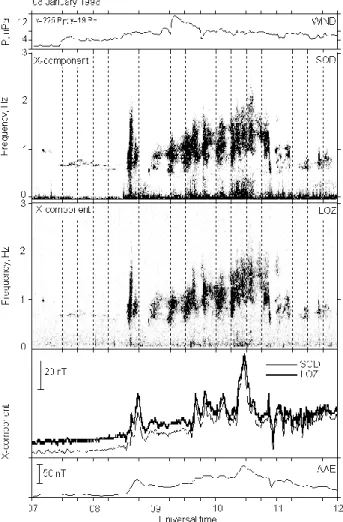 Fig. 1. The amplitude-frequency response of the induction magne- magne-tometer in LOZ.