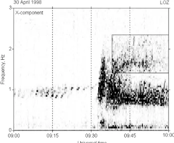 Fig. 3. An example of SB event with the first burst manifested. (a) The same as in Fig