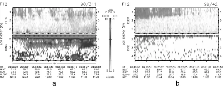 Fig. 7. Comparison of two spectrograms of DMSP F12 for the events (a) and (b) in Fig. 6.