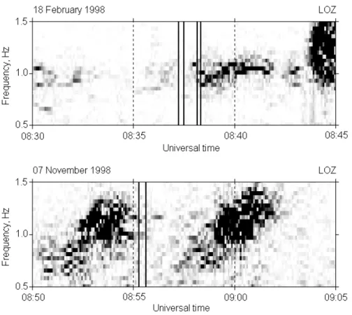 Fig. 8. Excitation of the ULF burst in relation to the moment of observation of hot protons (the interval of proton precipitation is marked with two vertical lines).