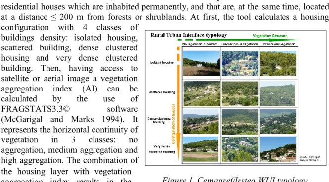 Figure 1. Cemagref/Irstea WUI typology 