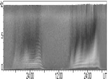 Fig. 2. The same as Fig. 1 but for two successive days (48 h) which are included in the spectrum of Fig