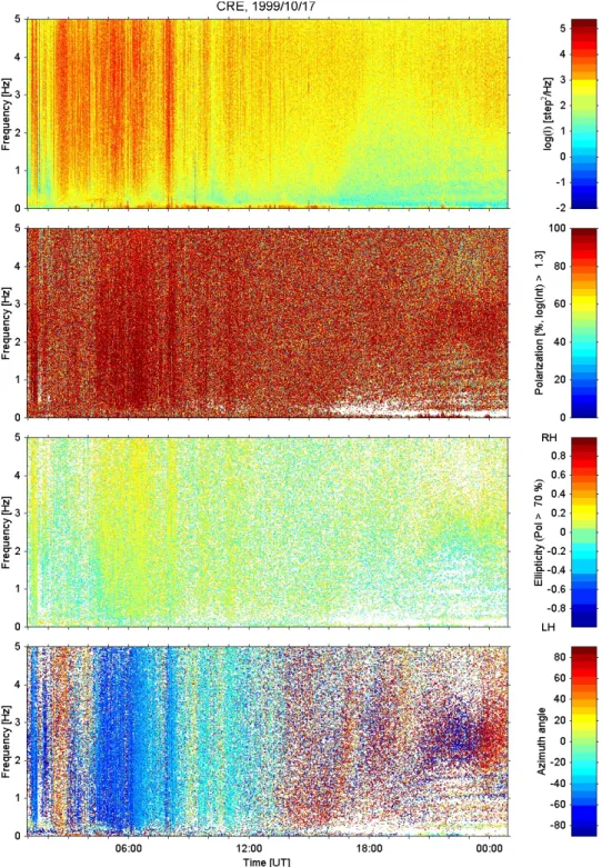 Fig. 4. The same as Fig. 3 but for the previous day; cf. also Fig. 2.