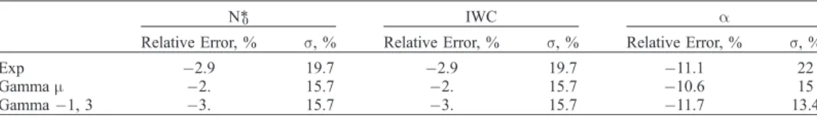 Table 2. Impact of the N* 0 -Ze-D m Model on N* 0 , IWC, and a