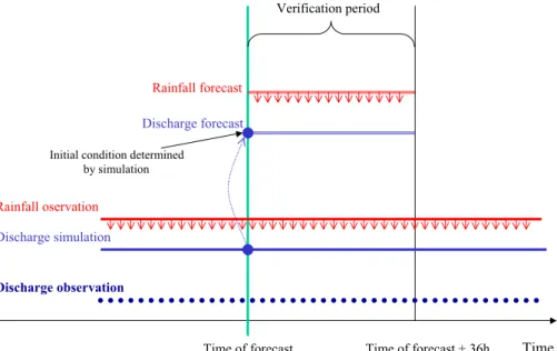 Fig. 2. Sketch of the verification process.