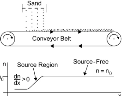 Figure 4. This log-log plot shows the normalized electron density profiles. The densities have been normalized by dividing by the best-fit power law model, shown by the dashed black line in Figure 2