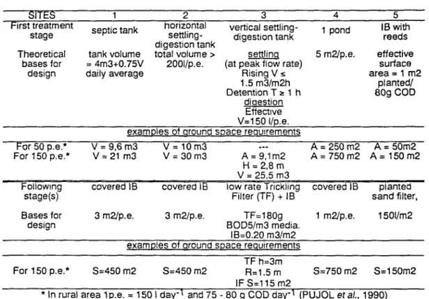 Table 4 below, gives a summary of the series' design and gives the bases for theoretical design.