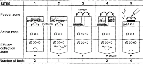 Table 9 below shows for each facility, the theoretical maximum height of water that each batch.