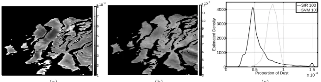 Fig. 1: Proportion of dust estimated by (a) GRSIR, (b) SVM with a Gaussian kernel from the hyperspectral image observed from orbit 103 and (c) is the histogram of (a) and (b).