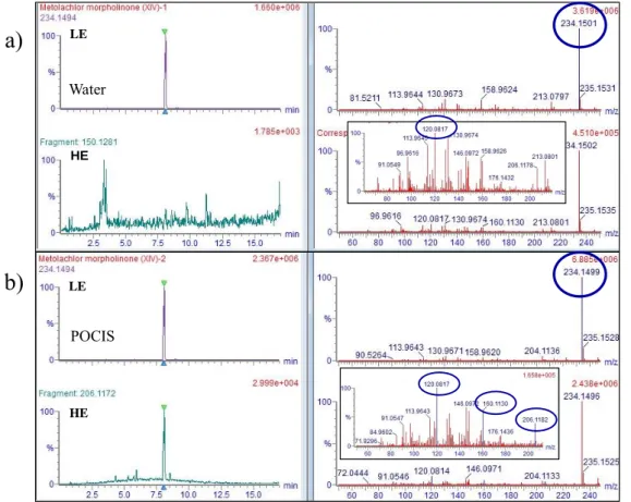 Figure  4 :  Comparison  of  chromatogram  and  mass  spectrum  of  metolachlor  morpholinone  detected  in  water  and  POCIS  samples