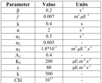 Table 1. Parameter values 