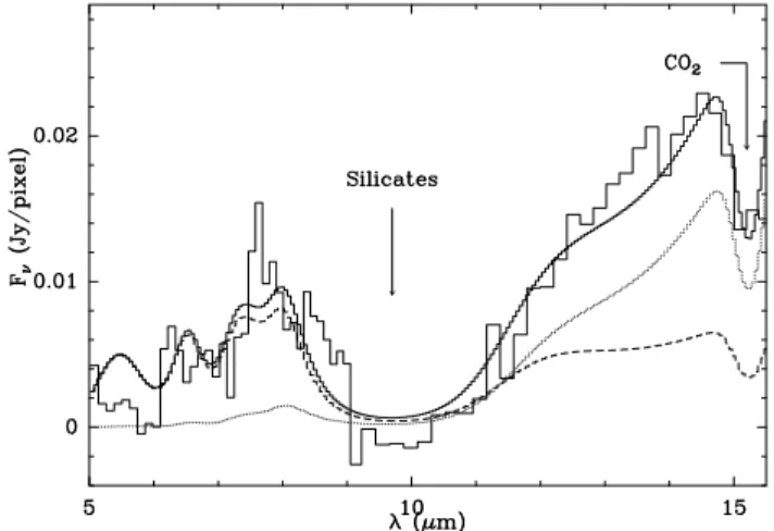 Fig. 9. Spectrum in the range 5 − 17 μ m of the protostar embedded in TC 1 (thick), after subtracting the ambient gas component