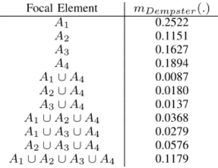 TABLE IV