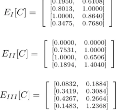 TABLE XIV