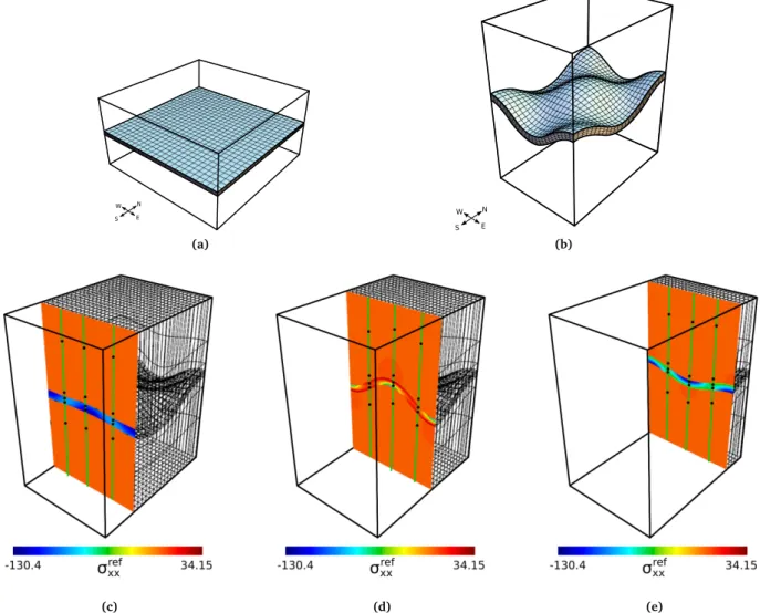 Figure 2 a) Initial configuration of the model. b) Deformed model at t f = 50. Top and bottom layer horizons are only shown in these figures in order to see the fold