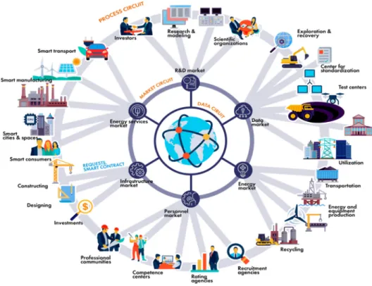 Fig. 10. Classification of technologies by the level of demand and the need for financial and government support based on the results of our modeling