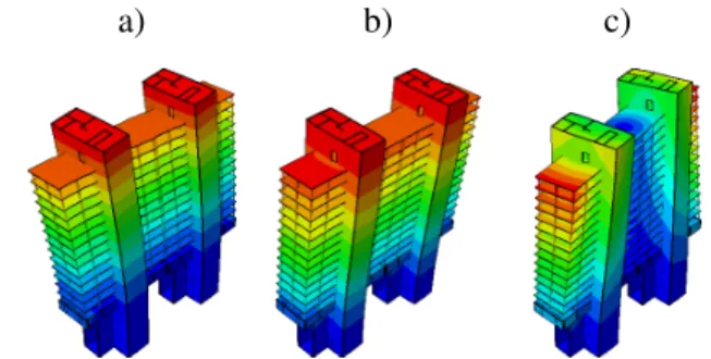 Figure 6: 1 st (a), 2 nd (b) and 3 rd (c) modal shapes of the instrumented tower of the building extracted from recordings using FDD