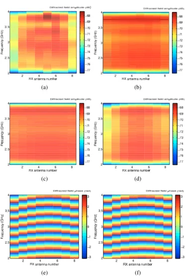 Fig. 5. Distribution of the reconstructed conductivity from (a) synthetic data (b) experimental data.
