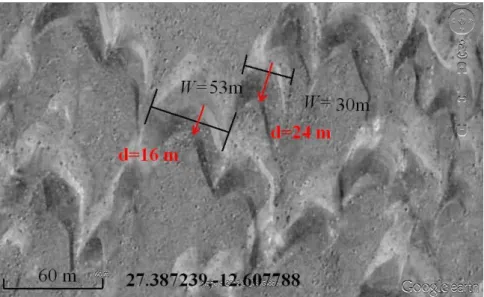 Figure 6 – Width and displacement of two dunes measured by means of the GIMP pair of compasses