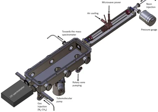 Figure 2. Scheme of the photochemical reactor coupled windowless with the VUV source. 