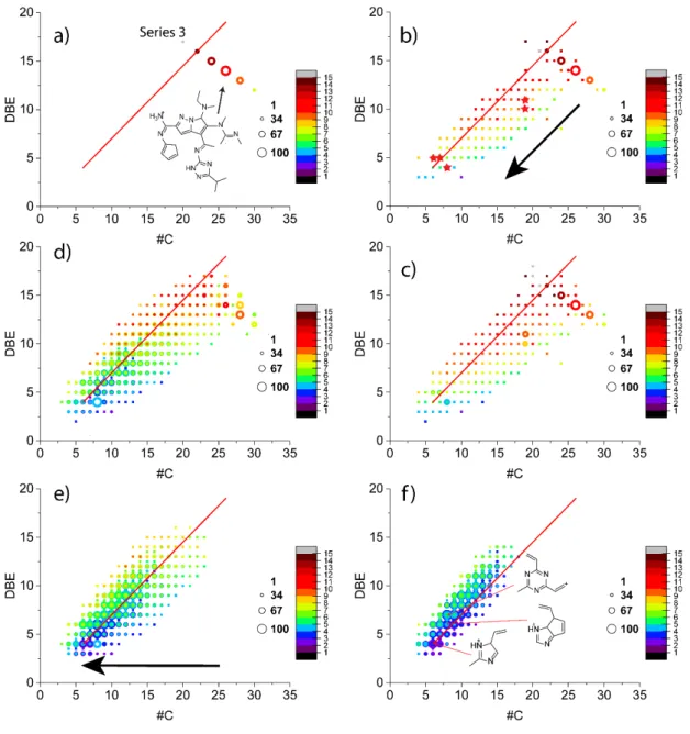 Figure 5 : Nominal mass fragmentation of the m/z 504 soluble fraction displayed by DBE vs 