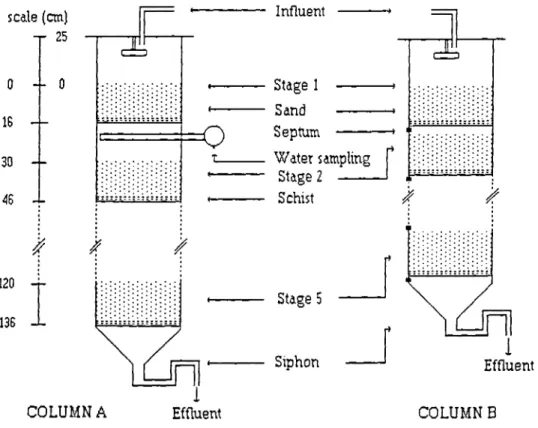 Fig. 1. Diagram of Columns A and B.