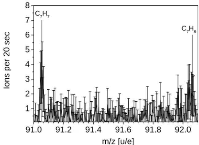 Fig. 8. Hexane [C 6 H 14 ]. DFMS space data show hexane in May 2016.