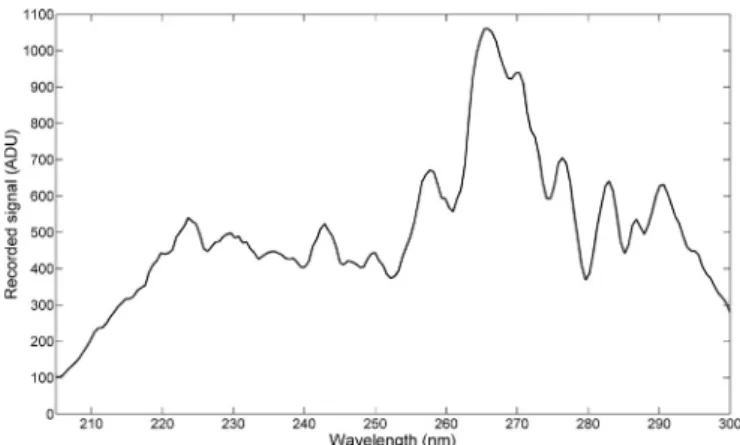 Fig. 1. A typical level 1A nadir measurement in ADU from SPICAM/UV (Orbit 500, measurement 870).