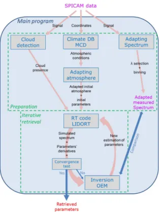 Fig. 5. Example of simulations showing the inﬂuence of the parameters.