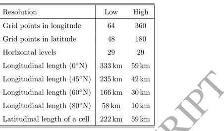Table 1: Table of the main geometric features for the two resolutions of the study: number and size of cells.