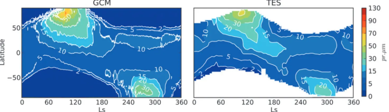FIG. 5. (Left) Column-integrated, zonal mean daytime water abundance for present-day Mars, modeled by the LMD MGCM