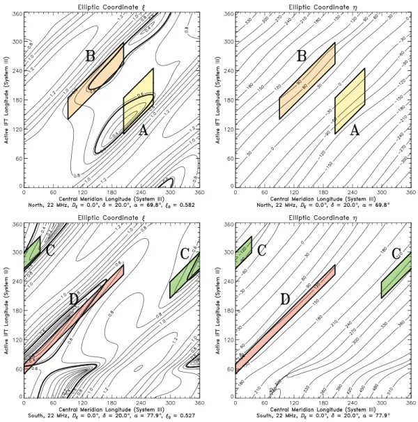 Figure 7. Contours of the elliptic coordinates (left column) 