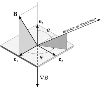 Figure 1. The local coordinate system is deﬁned by the three vectors (e 1 , e 2 , e 3 ) and linked to the magnetic ﬁeld B and the gradient of its modulus ∇B 