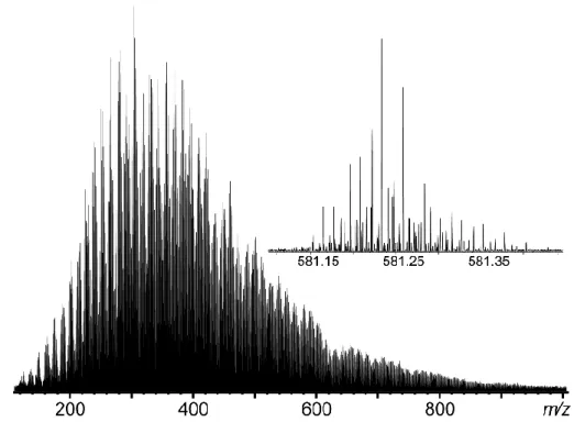 Figure 3: LDI spectrum in positive mode of a tholins sample obtained after deploying the 463 