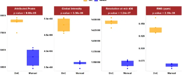 Figure 5: Comparison of attributed peaks, global intensity, resolution and RMS between 474 