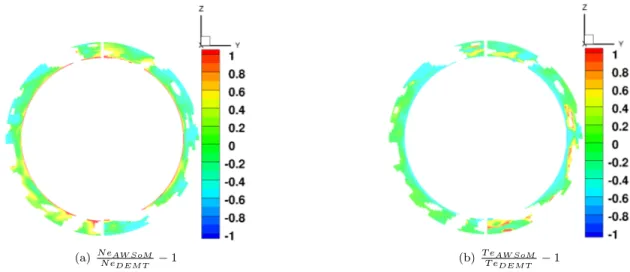 Figure 9. X=0 slice for CR2208 showing the relative difference in (a) electron density and (b) electron temperature for 1.025 &lt; r &lt; 1.225 R  .